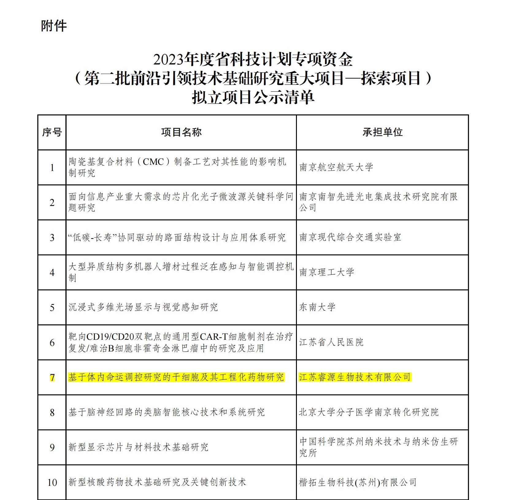 附件：2023年度省科技计划专项资金（第二批前沿引领技术基础研究重大项目-探索项目）拟立项目公示清单_00